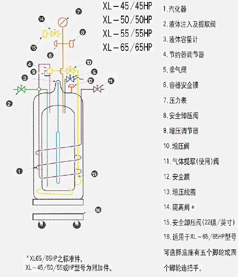 液氮罐的注意事項(xiàng)以及細(xì)胞存儲